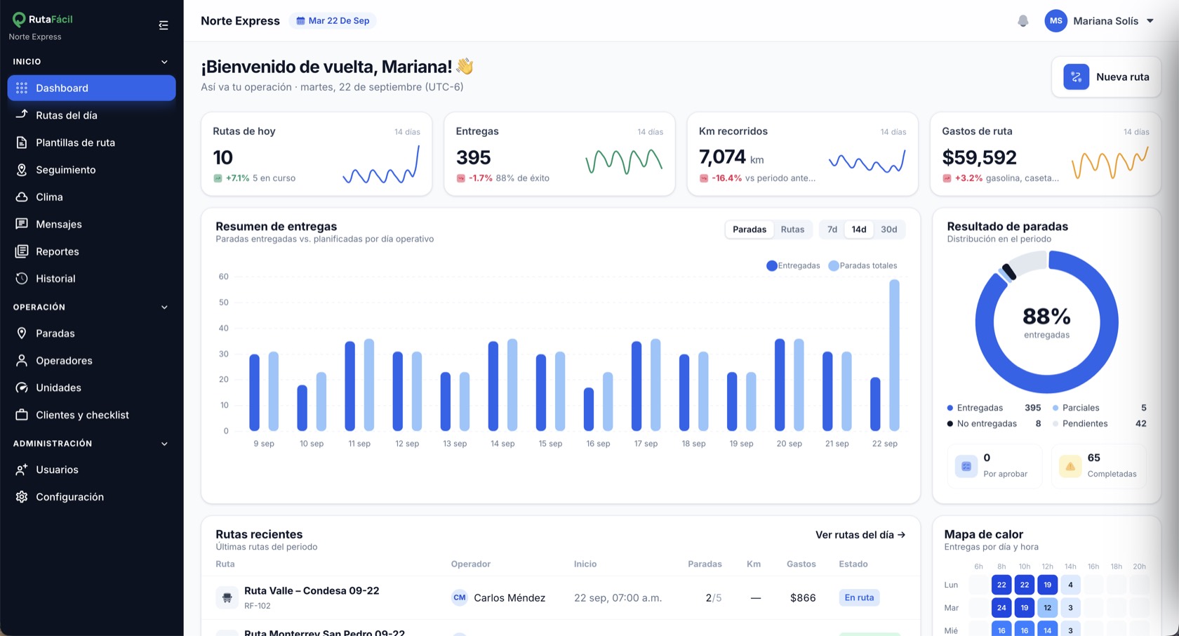 Dashboard de RutaFácil con rutas del día, entregas y kilometraje